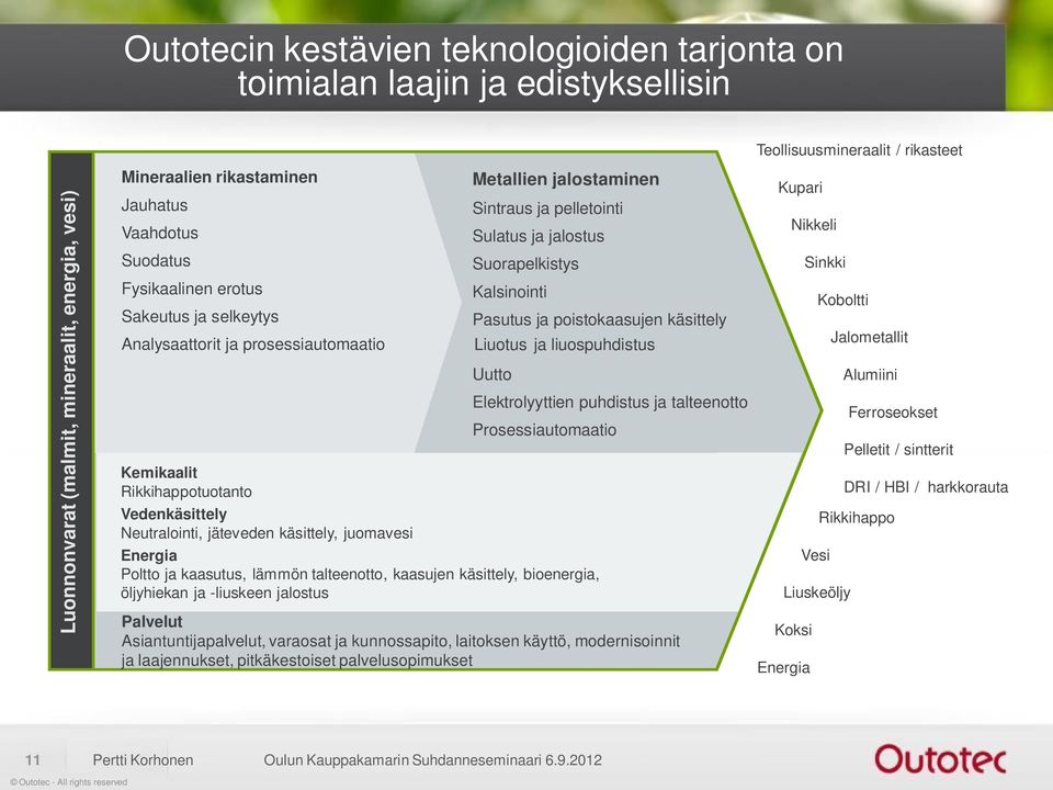 jalostaminen Sintraus ja pelletointi Sulatus ja jalostus Suorapelkistys Kalsinointi Pasutus ja poistokaasujen käsittely Liuotus ja liuospuhdistus Uutto Elektrolyyttien puhdistus ja talteenotto