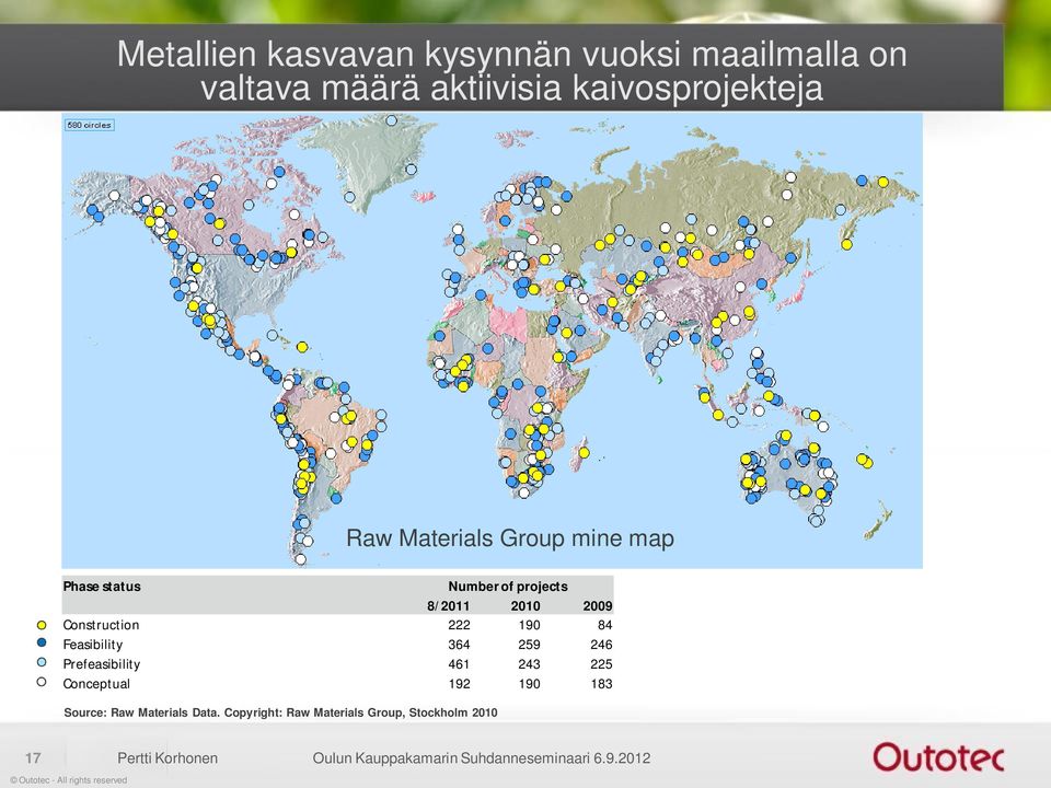 Copyright: Raw Materials Group, Stockholm 2010 Raw Materials Group mine map Phase status Number of