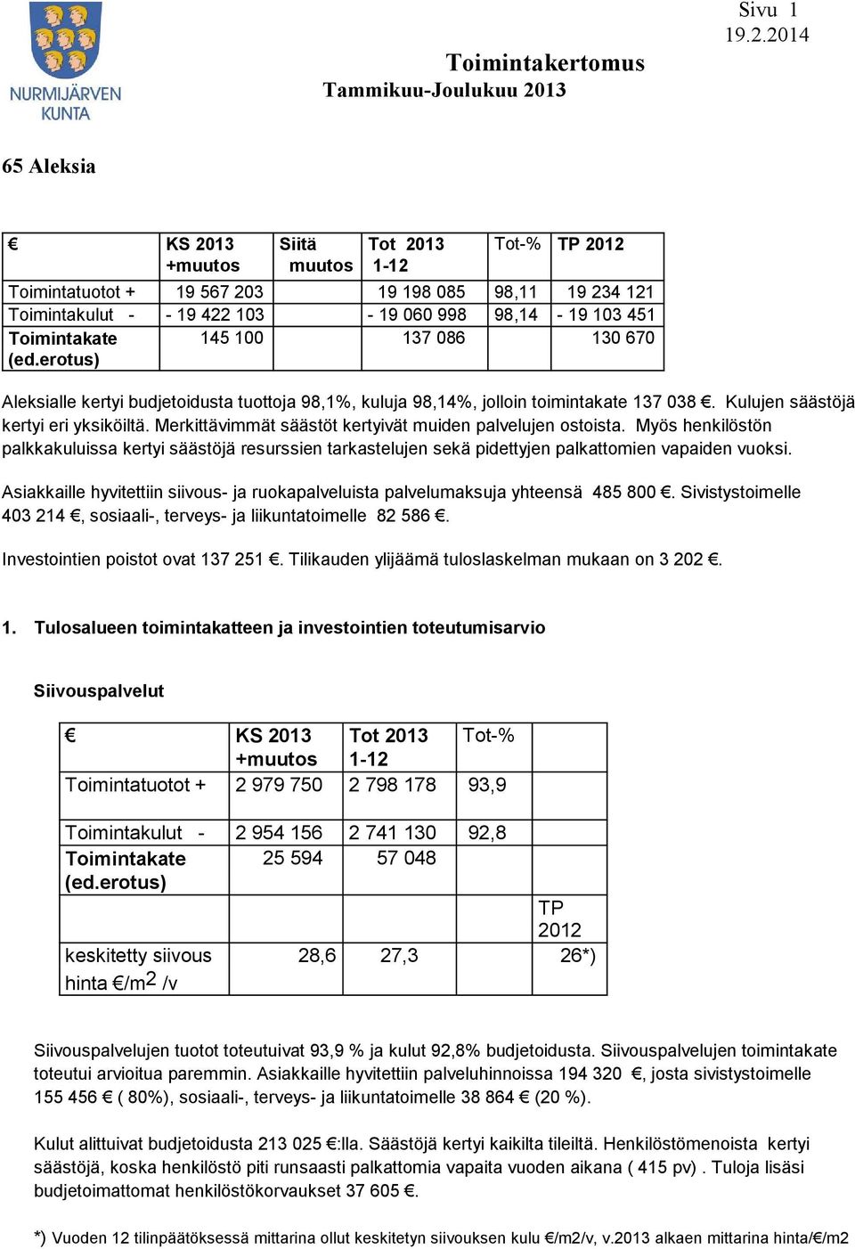 Merkittävimmät säästöt kertyivät muiden palvelujen ostoista. Myös henkilöstön palkkakuluissa kertyi säästöjä resurssien tarkastelujen sekä pidettyjen palkattomien vapaiden vuoksi.