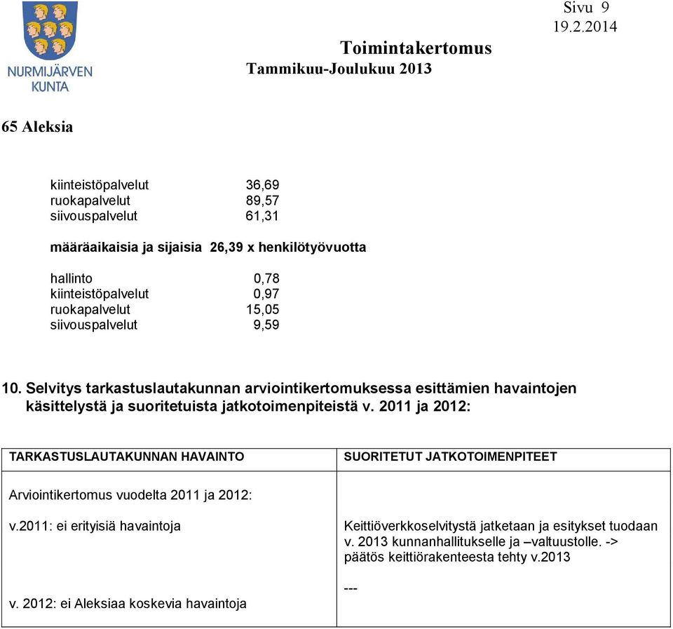 Selvitys tarkastuslautakunnan arviointikertomuksessa esittämien havaintojen käsittelystä ja suoritetuista jatkotoimenpiteistä v.