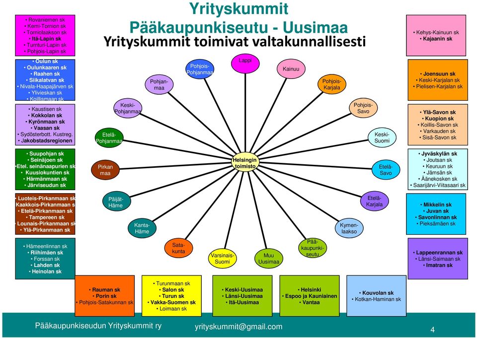 Jakobstadsregionen Yrityskummit Yrityskummit toimivat valtakunnallisesti Etelä- Pohjanmaa Pohjanmaa Keski- Pohjanmaa Pohjois- Pohjanmaa Lappi Kainuu Pohjois- Karjala Pohjois- Savo Keski- Suomi