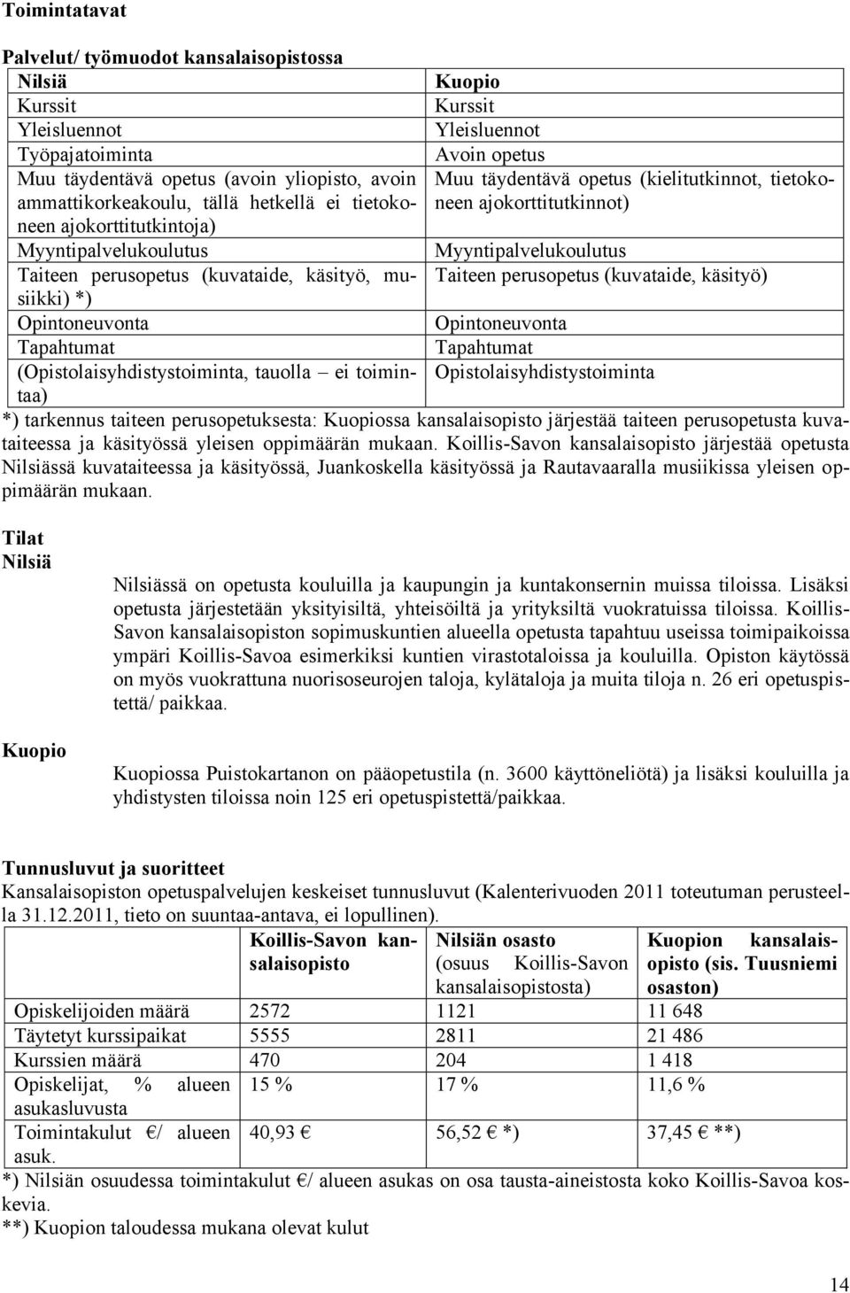 (kuvataide, käsityö, musiikki) *) Taiteen perusopetus (kuvataide, käsityö) Opintoneuvonta Opintoneuvonta Tapahtumat Tapahtumat (Opistolaisyhdistystoiminta, tauolla ei toimintaa)