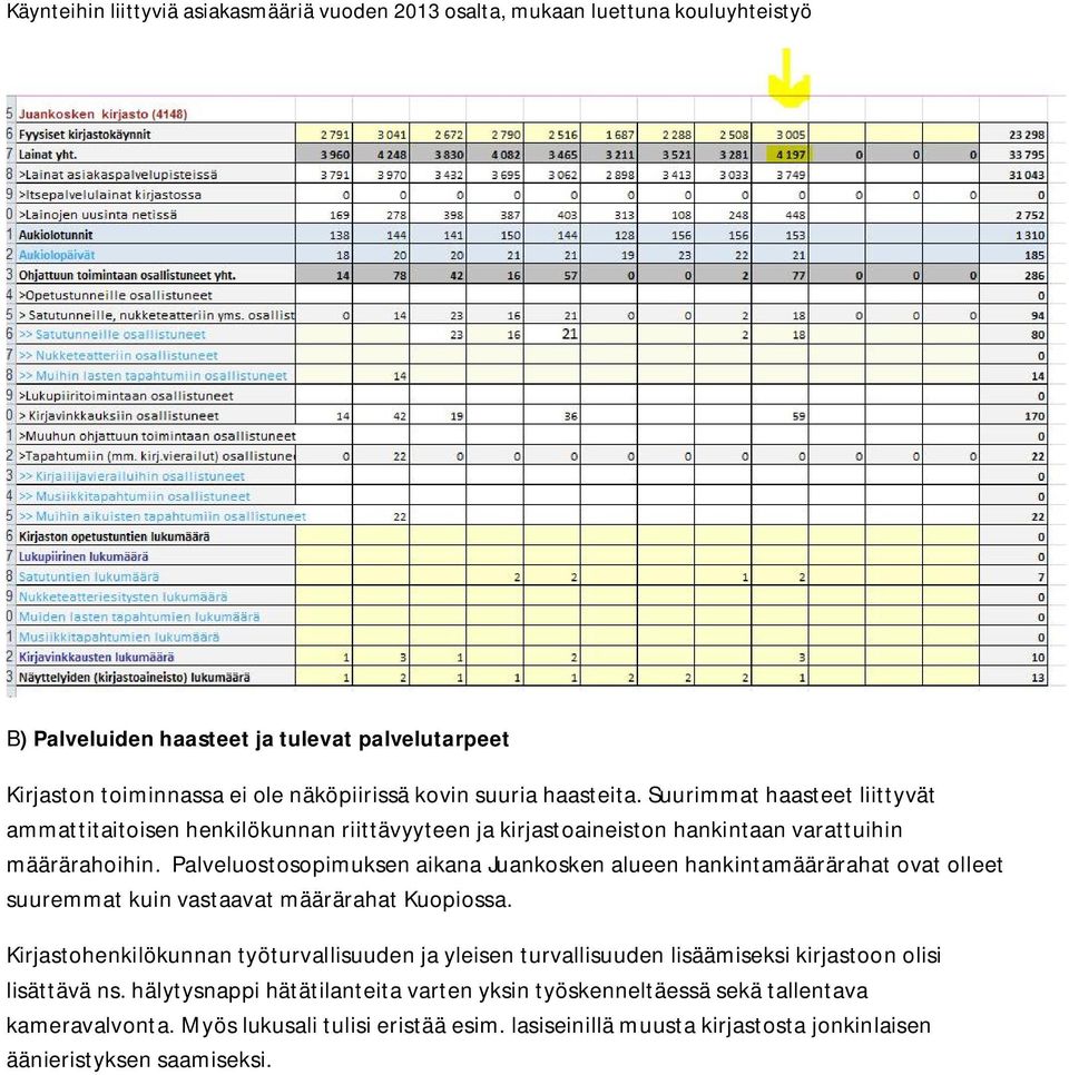 Palveluostosopimuksen aikana Juankosken alueen hankintamäärärahat ovat olleet suuremmat kuin vastaavat määrärahat Kuopiossa.