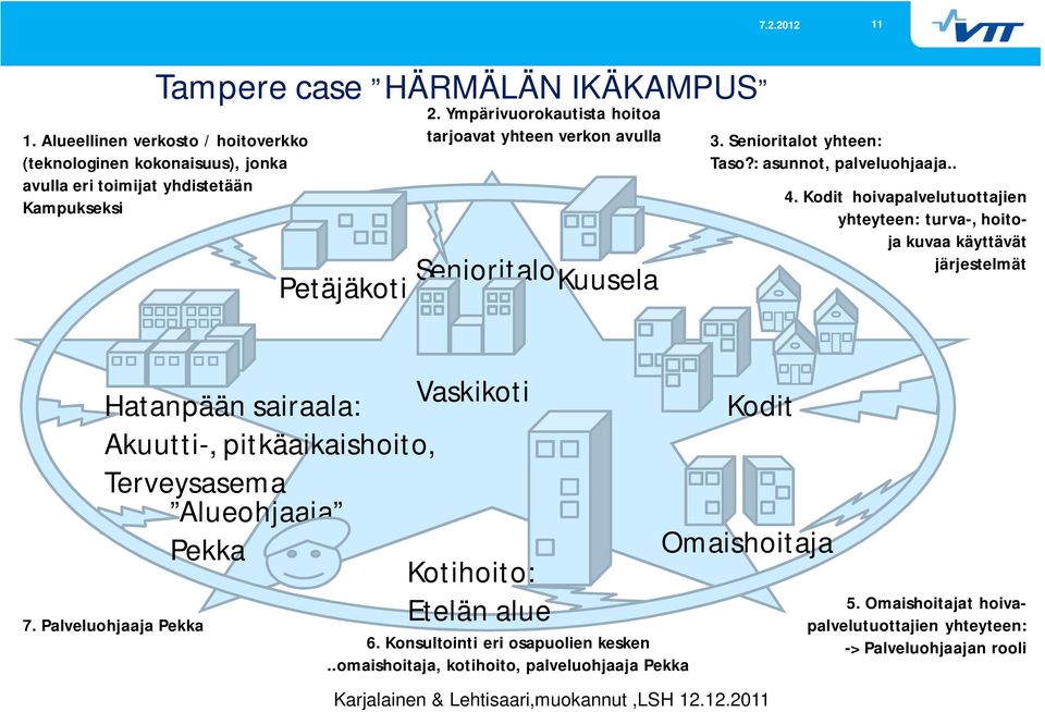 Kodit hoivapalvelutuottajien yhteyteen: turva-, hoitoja kuvaa käyttävät järjestelmät Hatanpään sairaala: Vaskikoti Akuutti-, pitkäaikaishoito, Terveysasema Alueohjaaja Pekka Kotihoito: