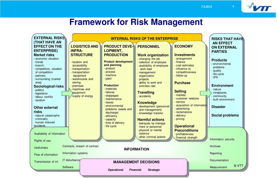 competition - partners ympäristö - ympäristö - surrounding (markkina -alue) (market (markkina -alue) area) Sociological Yhteiskunnalliset riskit Yhteiskunnalliset risks riskit - politics politiikka -