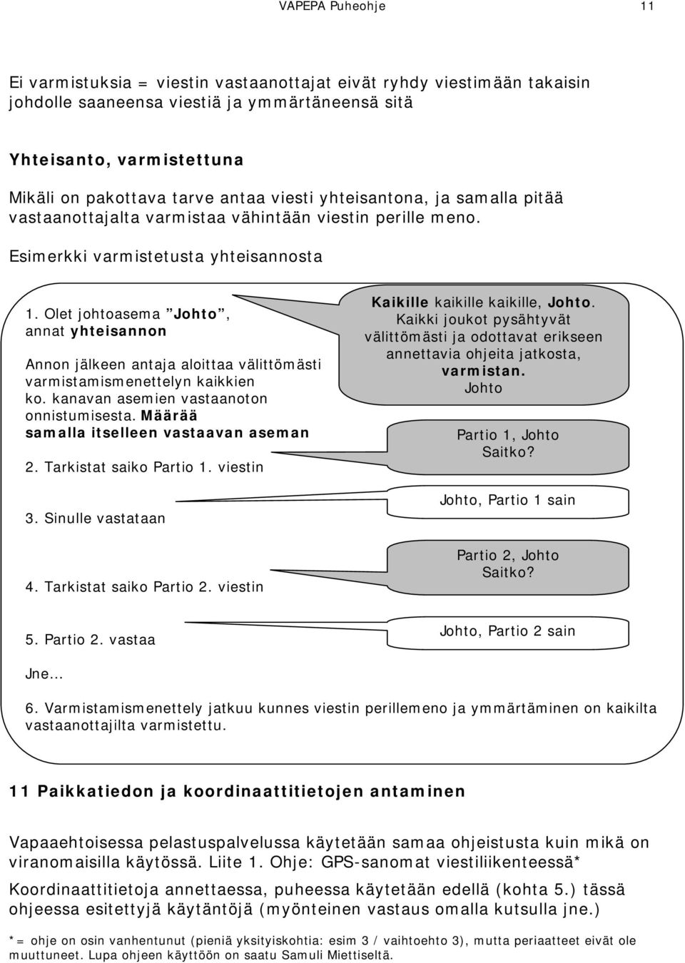 Olet johtoasema Johto, annat yhteisannon Annon jälkeen antaja aloittaa välittömästi varmistamismenettelyn kaikkien ko. kanavan asemien vastaanoton onnistumisesta.