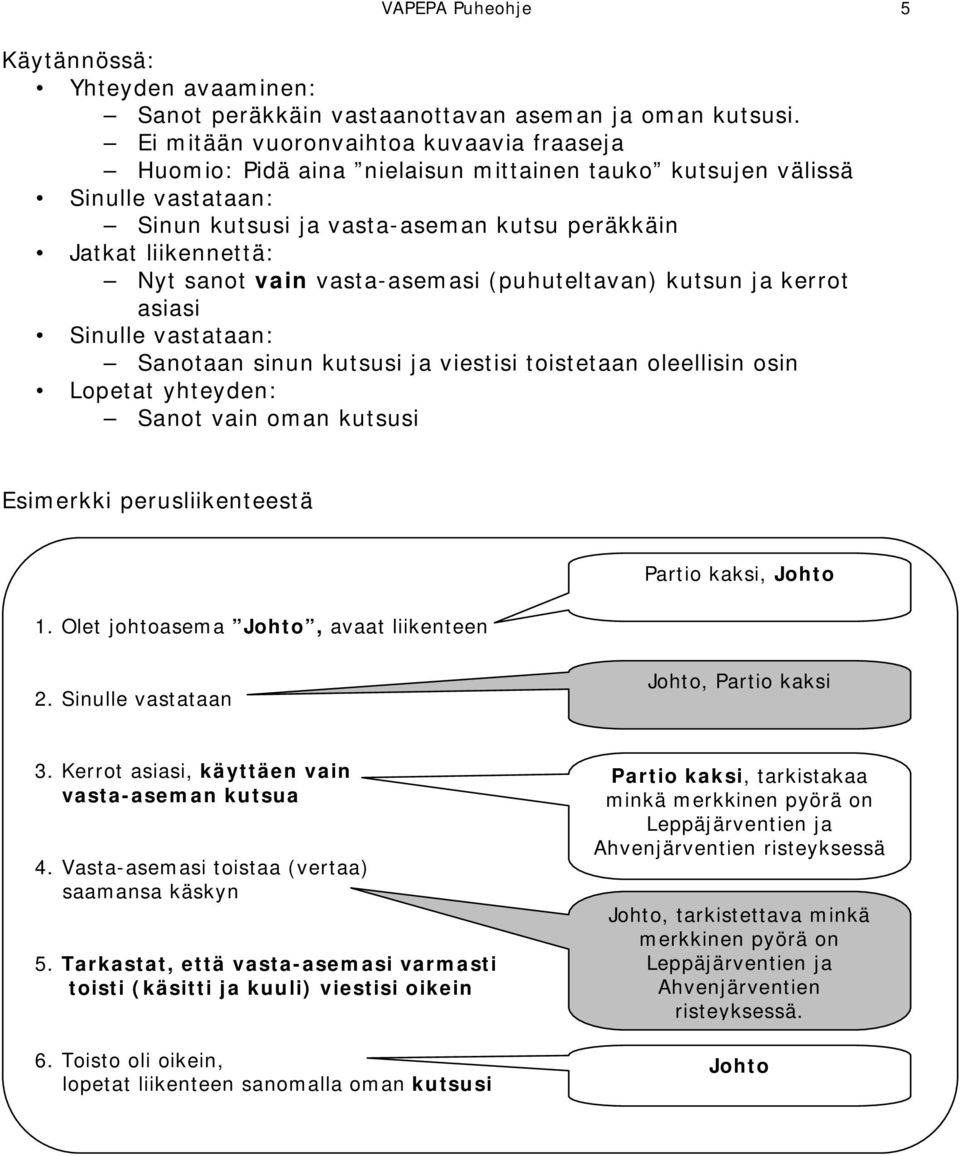 vain vasta-asemasi (puhuteltavan) kutsun ja kerrot asiasi Sinulle vastataan: Sanotaan sinun kutsusi ja viestisi toistetaan oleellisin osin Lopetat yhteyden: Sanot vain oman kutsusi Esimerkki