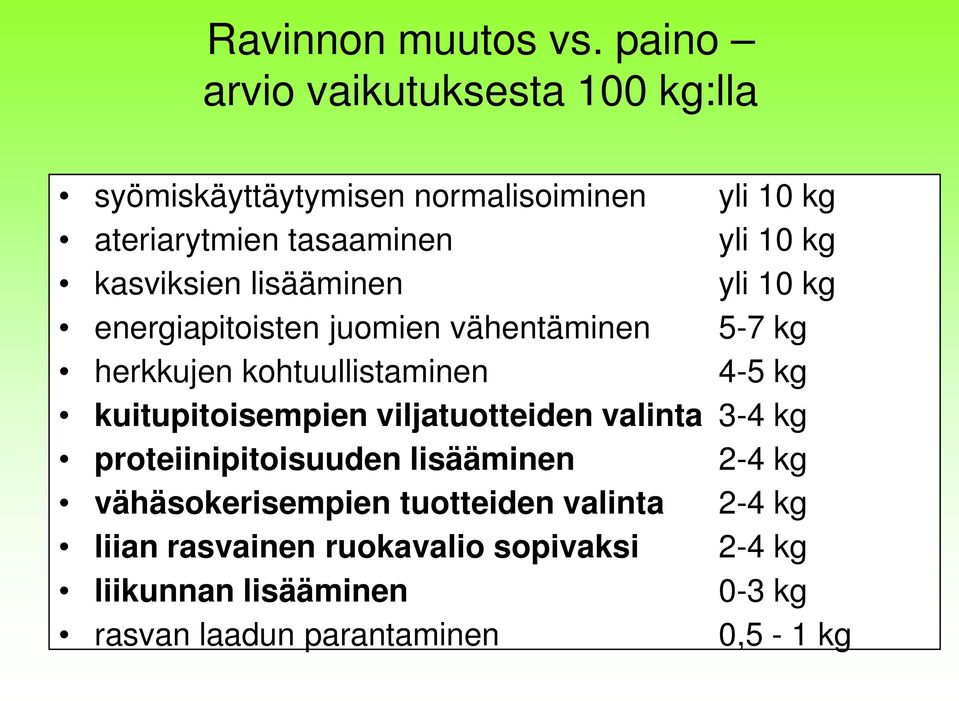 kasviksien lisääminen yli 10 kg energiapitoisten juomien vähentäminen 5-7 kg herkkujen kohtuullistaminen 4-5 kg