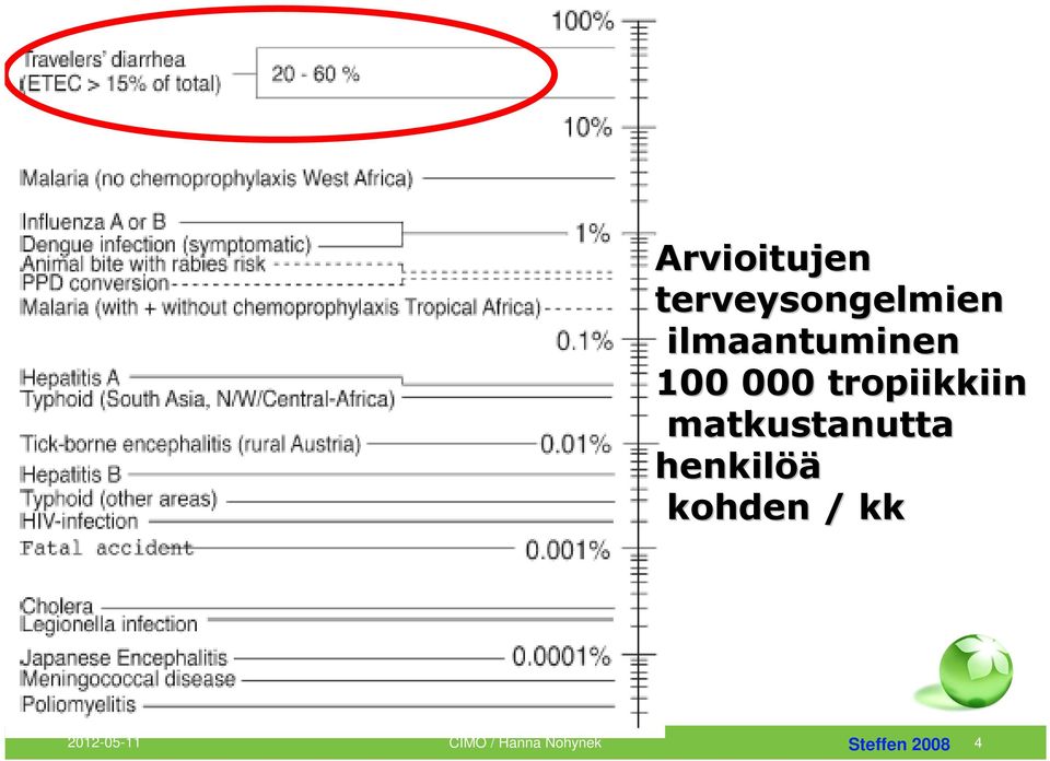 matkustanutta henkilöä kohden / kk