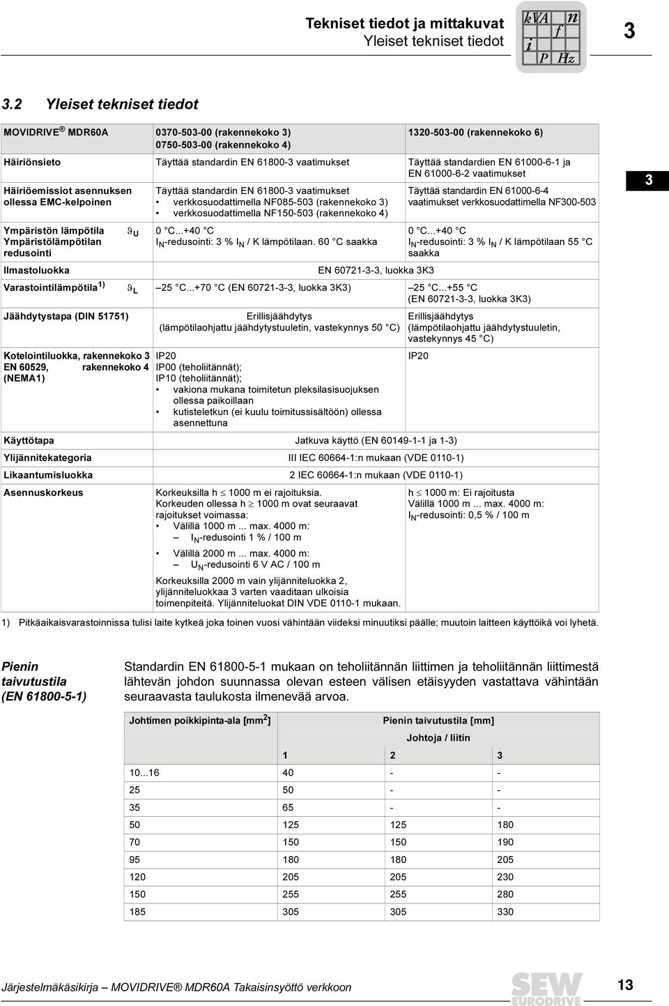 61000-6-1 ja EN 61000-6-2 vaatimukset Häiriöemissiot asennuksen ollessa EMC-kelpoinen Ympäristön lämpötila Ympäristölämpötilan redusointi Ilmastoluokka Varastointilämpötila 1) Jäähdytystapa (DIN