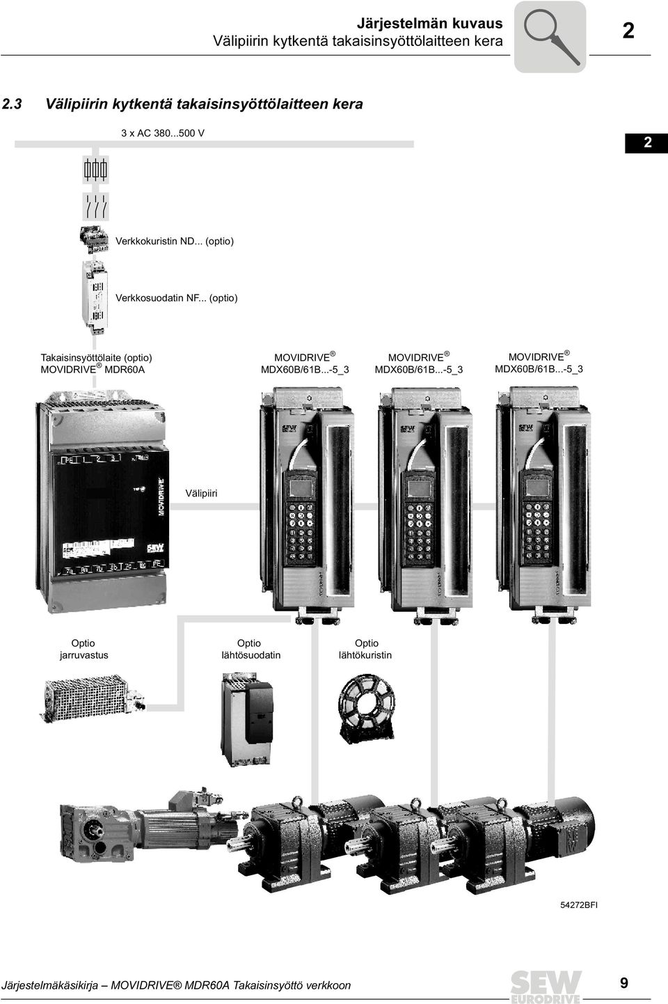 .. (optio) 5 6 7 Takaisinsyöttölaite (optio) MOVIDRIVE MDR60A MOVIDRIVE MDX60B/61B...-5_ MOVIDRIVE MDX60B/61B.