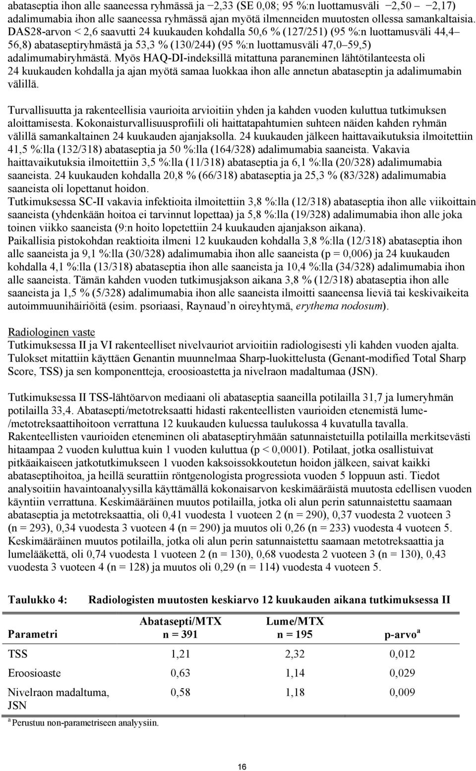 Myös HAQ-DI-indeksillä mitattuna paraneminen lähtötilanteesta oli 24 kuukauden kohdalla ja ajan myötä samaa luokkaa ihon alle annetun abataseptin ja adalimumabin välillä.