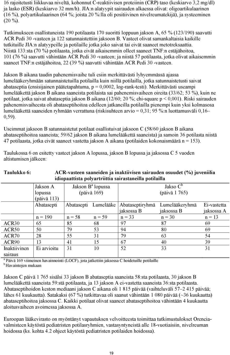 Tutkimukseen osallistuneista 190 potilaasta 170 suoritti loppuun jakson A, 65 % (123/190) saavutti ACR Pedi 30 -vasteen ja 122 satunnaistettiin jaksoon B.