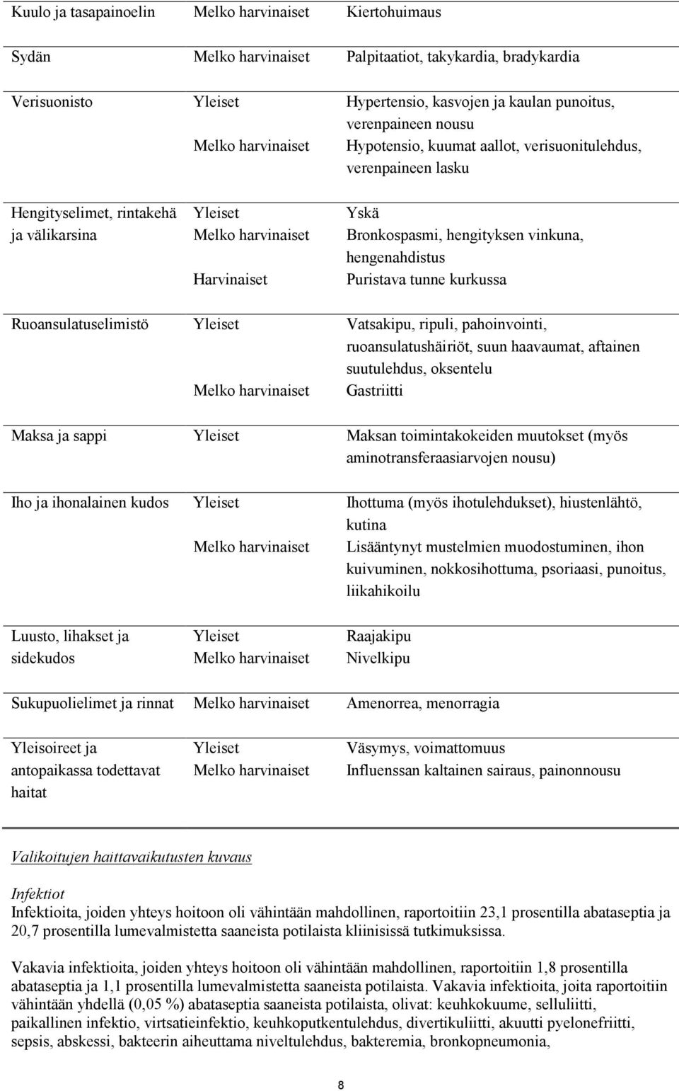 vinkuna, hengenahdistus Puristava tunne kurkussa Ruoansulatuselimistö Yleiset Vatsakipu, ripuli, pahoinvointi, ruoansulatushäiriöt, suun haavaumat, aftainen suutulehdus, oksentelu Melko harvinaiset