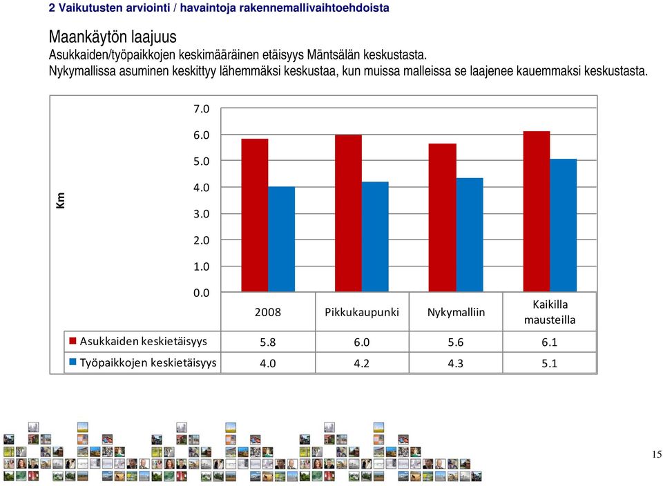 Nykymallissa asuminen keskittyy lähemmäksi keskustaa, kun muissa malleissa se laajenee kauemmaksi keskustasta.