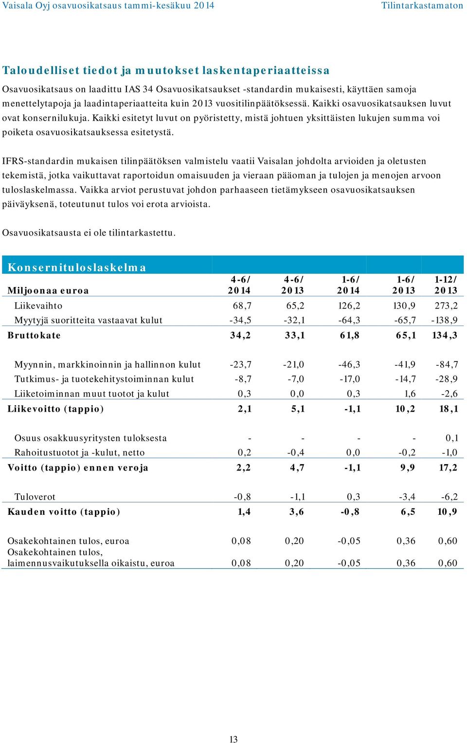 Kaikki esitetyt luvut on pyöristetty, mistä johtuen yksittäisten lukujen summa voi poiketa osavuosikatsauksessa esitetystä.