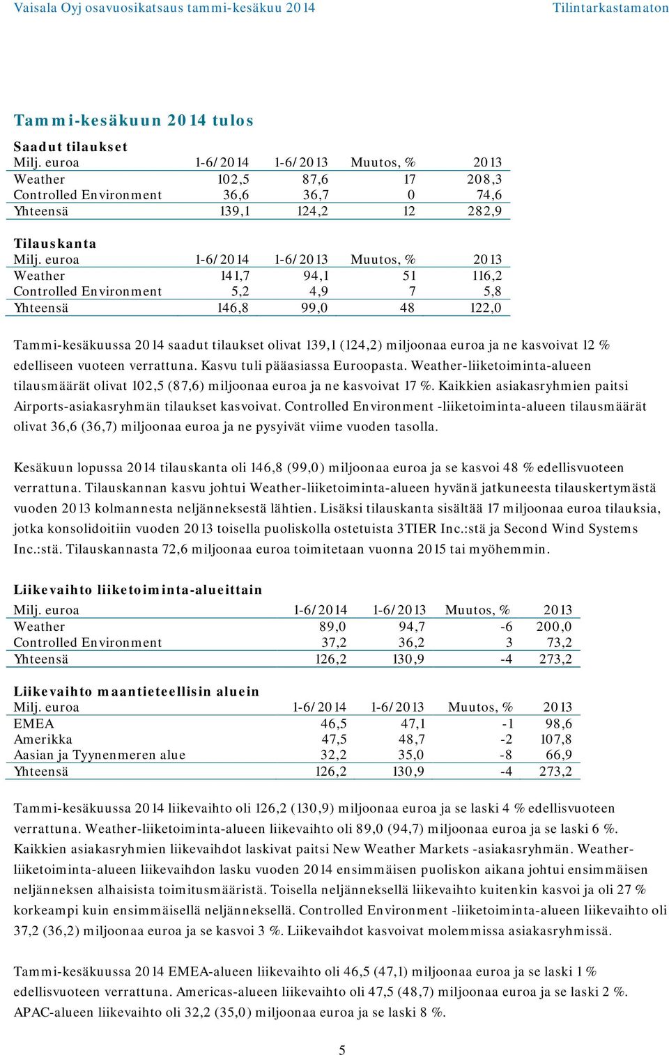 euroa Muutos, % Weather 141,7 94,1 51 116,2 Controlled Environment 5,2 4,9 7 5,8 Yhteensä 146,8 99,0 48 122,0 Tammi-kesäkuussa saadut tilaukset olivat 139,1 (124,2) miljoonaa euroa ja ne kasvoivat 12