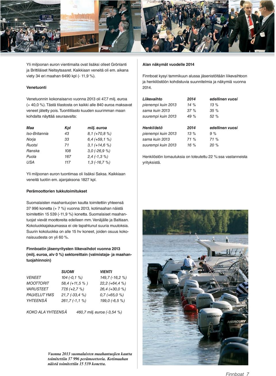 Venetuonnin kokonaisarvo vuonna 2013 oli 47,7 milj. euroa (+ 40,0 %). Tästä tilastosta on kaikki alle 840 euroa maksavat veneet jätetty pois.