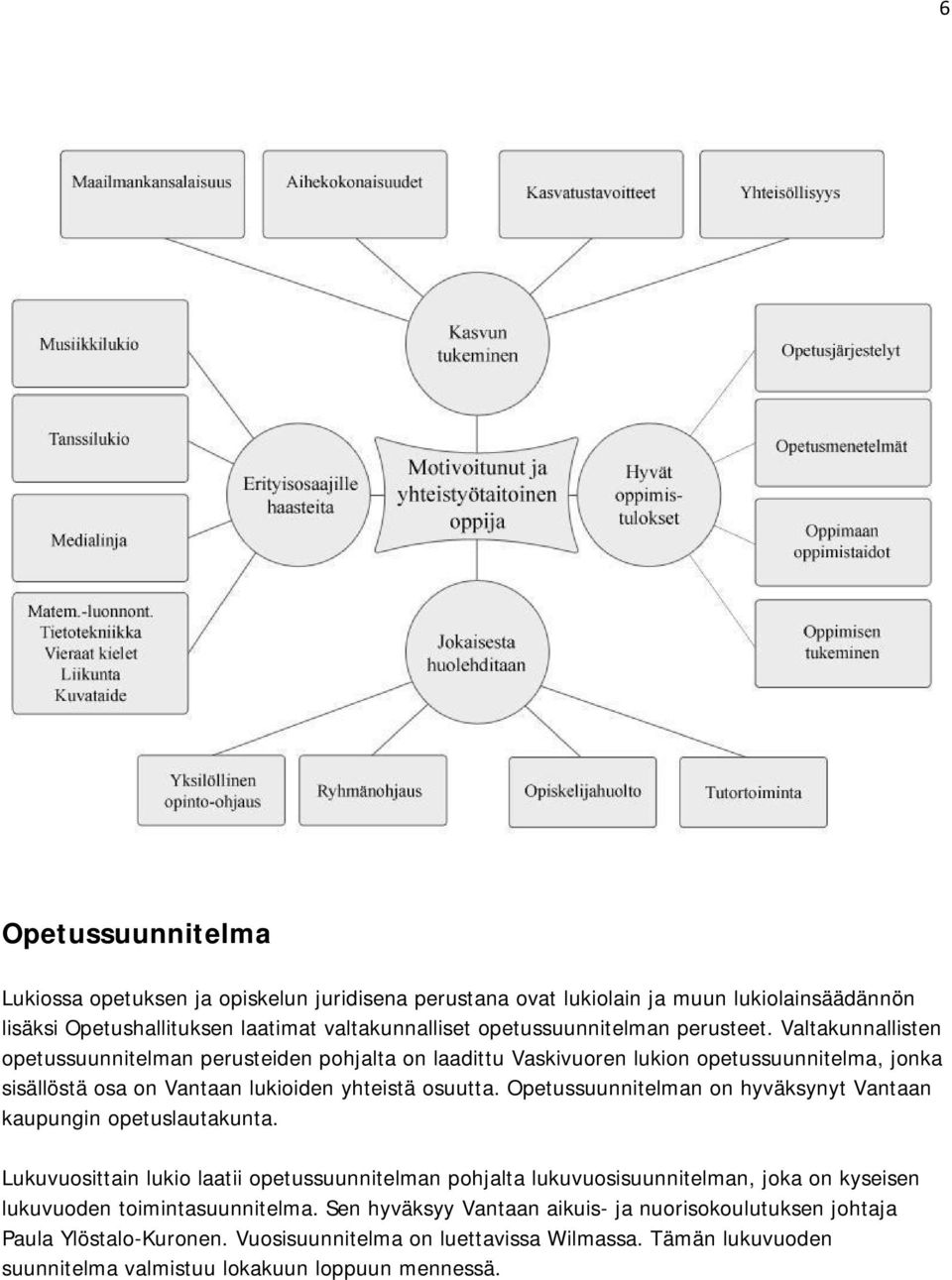 Opetussuunnitelman on hyväksynyt Vantaan kaupungin opetuslautakunta.