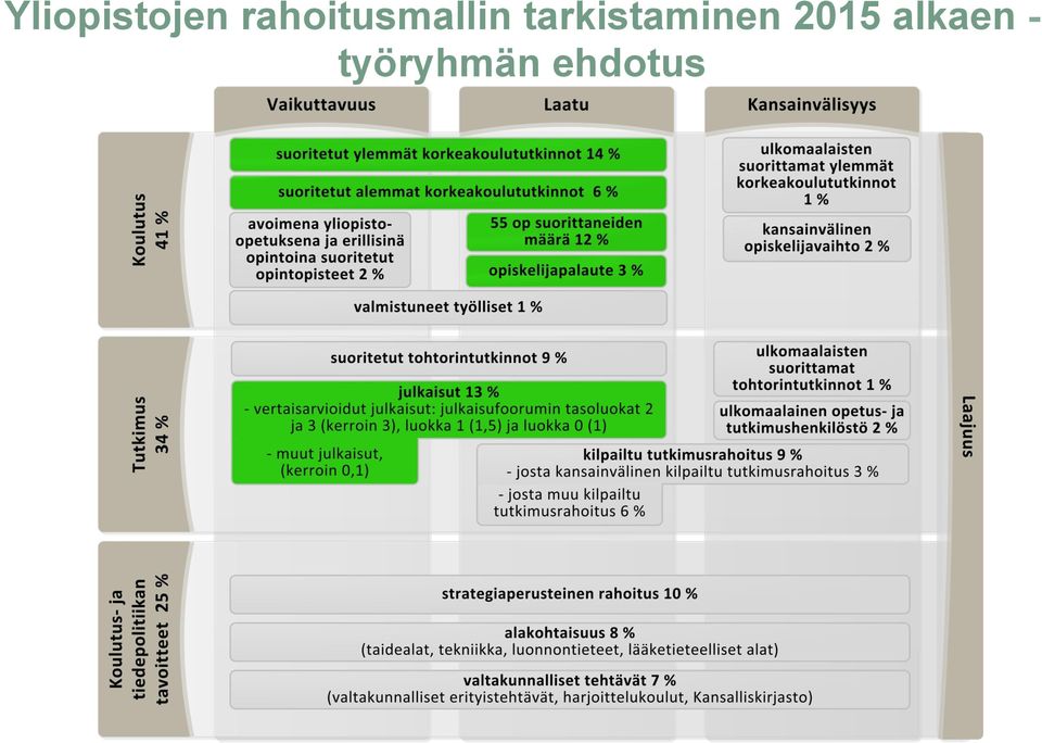 tarkistaminen 2015