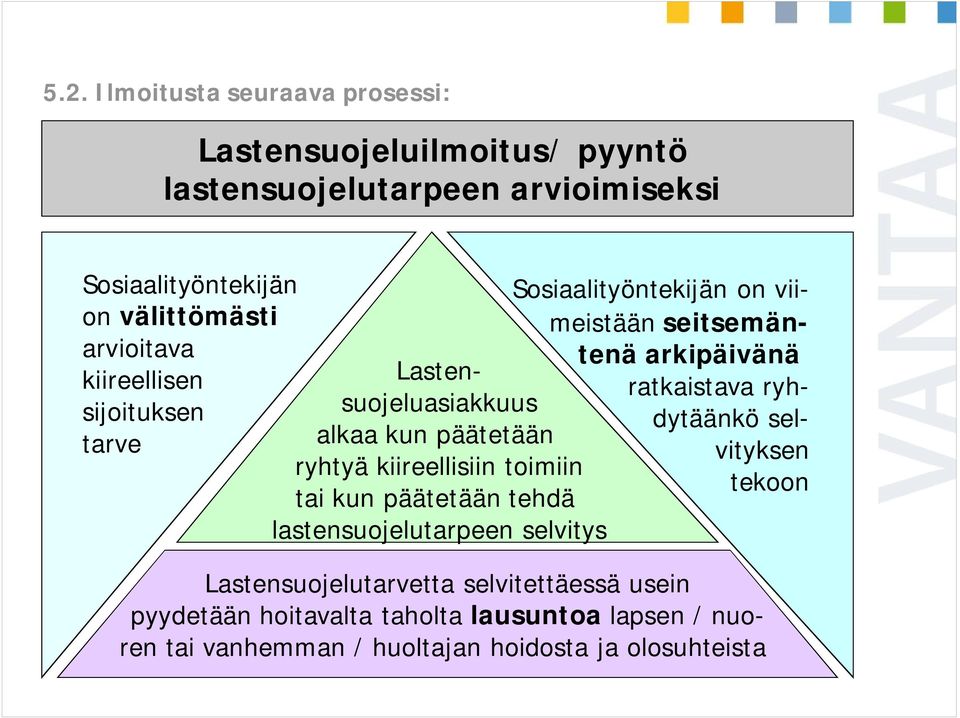 lastensuojelutarpeen selvitys Sosiaalityöntekijän on viimeistään seitsemäntenä arkipäivänä ratkaistava ryhdytäänkö selvityksen tekoon