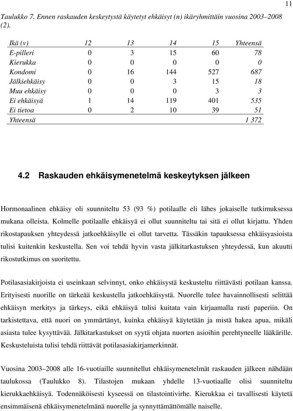 Yhteensä 1 372 11 4.2 Raskauden ehkäisymenetelmä keskeytyksen jälkeen Hormonaalinen ehkäisy oli suunniteltu 53 (93 %) potilaalle eli lähes jokaiselle tutkimuksessa mukana olleista.