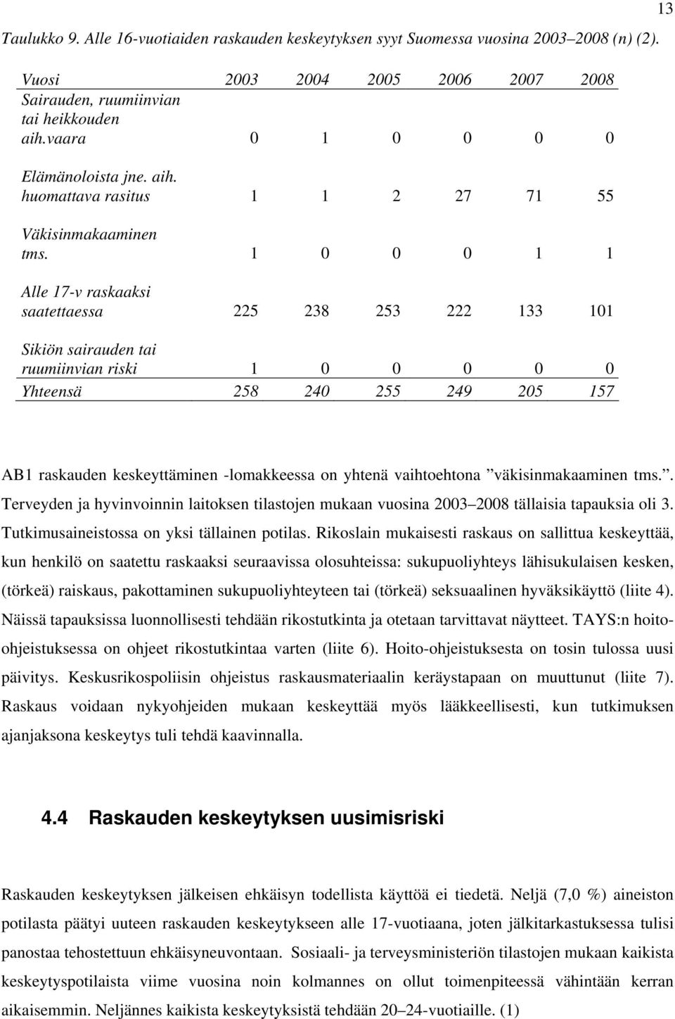 1 0 0 0 1 1 Alle 17-v raskaaksi saatettaessa 225 238 253 222 133 101 Sikiön sairauden tai ruumiinvian riski 1 0 0 0 0 0 Yhteensä 258 240 255 249 205 157 13 AB1 raskauden keskeyttäminen -lomakkeessa