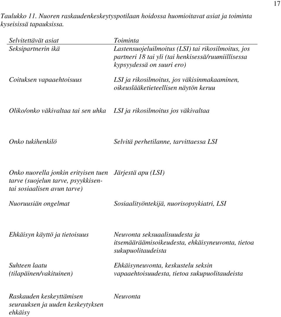 ero) LSI ja rikosilmoitus, jos väkisinmakaaminen, oikeuslääketieteellisen näytön keruu Oliko/onko väkivaltaa tai sen uhka LSI ja rikosilmoitus jos väkivaltaa Onko tukihenkilö Selvitä perhetilanne,