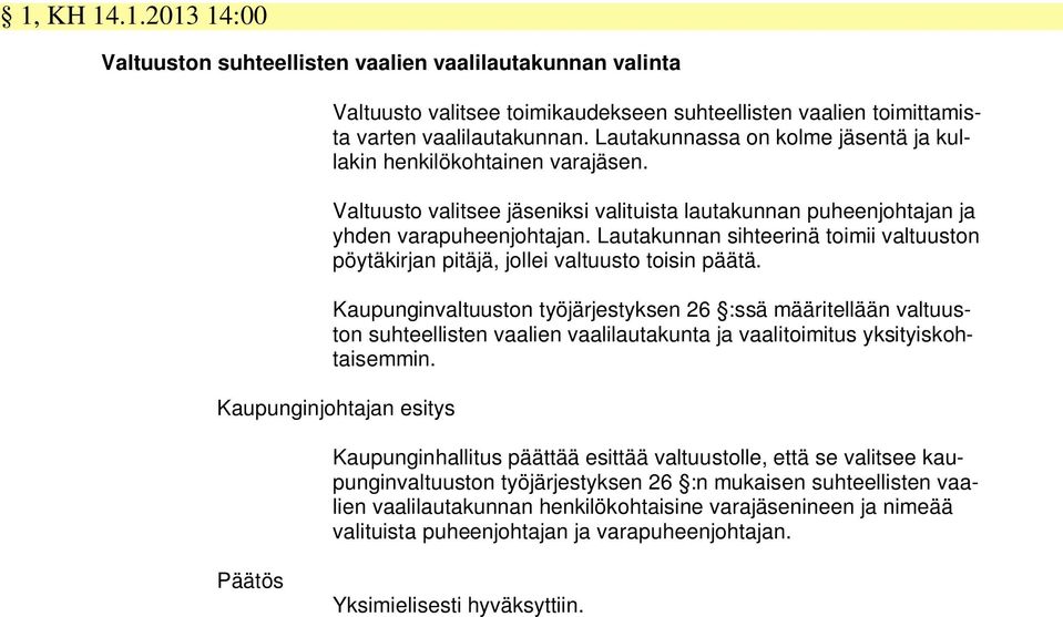 Lautakunnan sihteerinä toimii valtuuston pöytäkirjan pitäjä, jollei valtuusto toisin päätä.