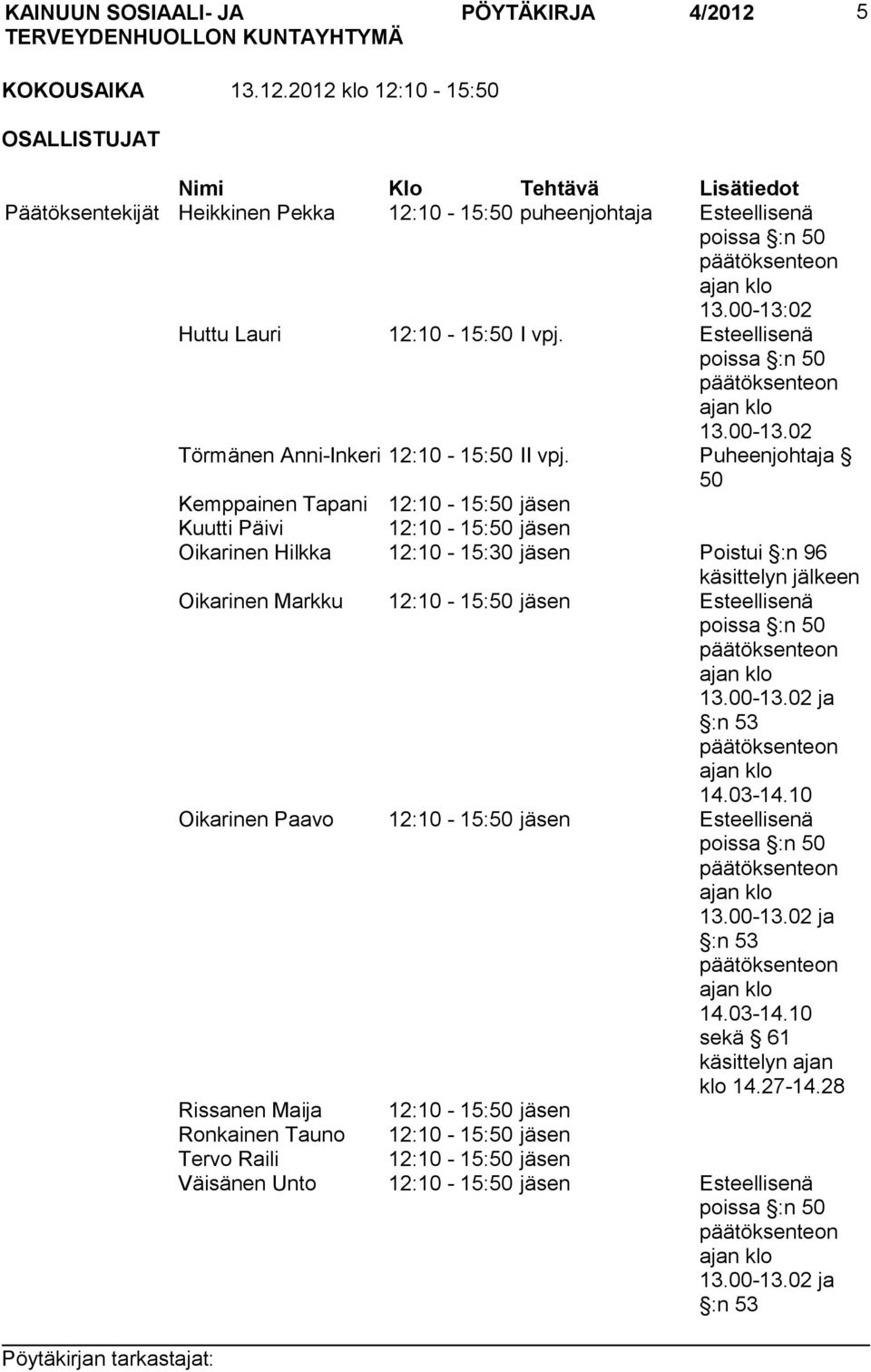 Puheenjohtaja 50 Kemppainen Tapani 12:10-15:50 jäsen Kuutti Päivi 12:10-15:50 jäsen Oikarinen Hilkka 12:10-15:30 jäsen Poistui :n 96 käsittelyn jälkeen Oikarinen Markku 12:10-15:50 jäsen Esteellisenä