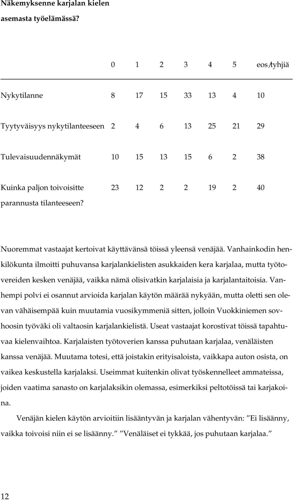 tilanteeseen? Nuoremmat vastaajat kertoivat käyttävänsä töissä yleensä venäjää.