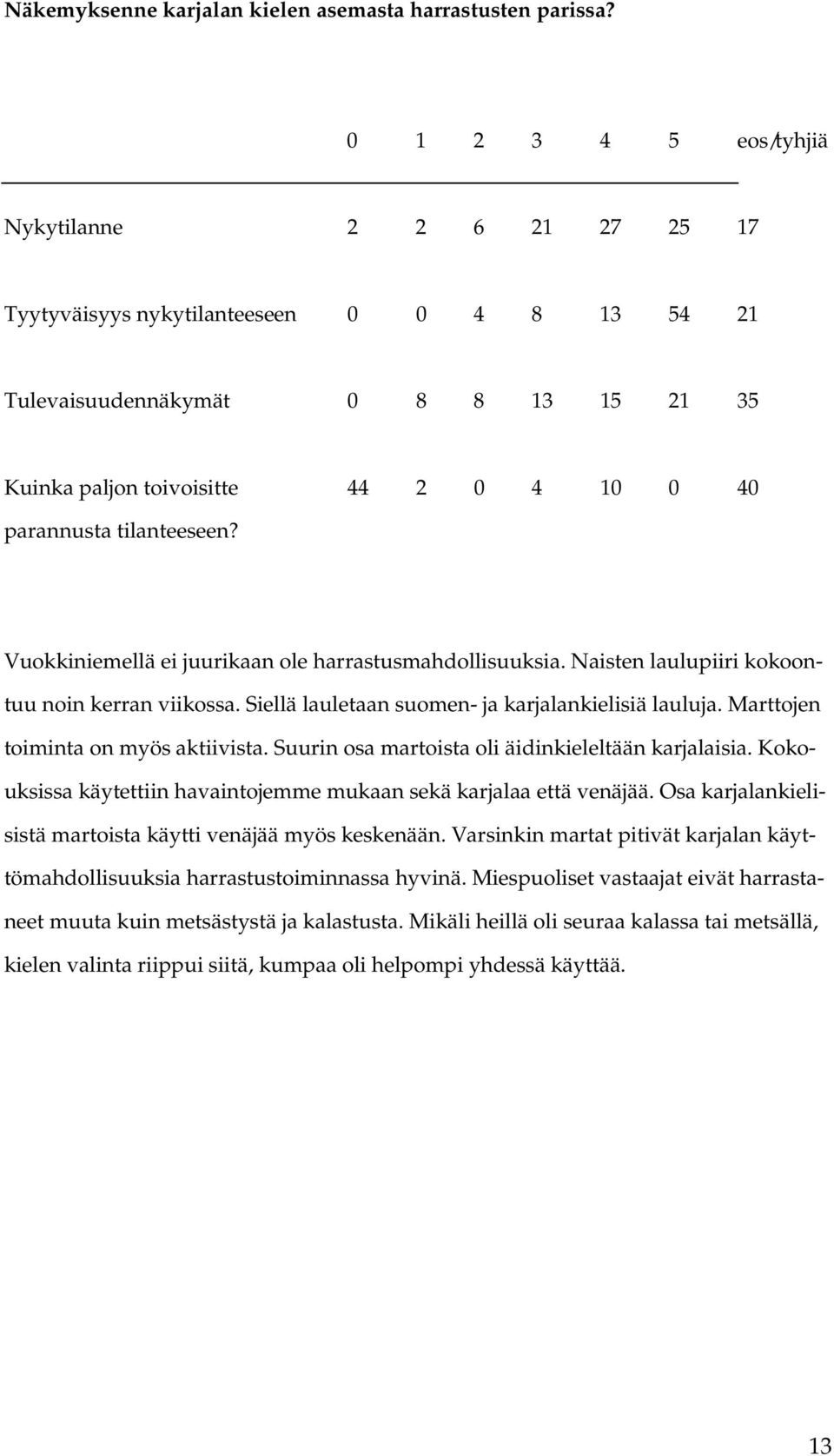 tilanteeseen? Vuokkiniemellä ei juurikaan ole harrastusmahdollisuuksia. Naisten laulupiiri kokoontuu noin kerran viikossa. Siellä lauletaan suomen- ja karjalankielisiä lauluja.