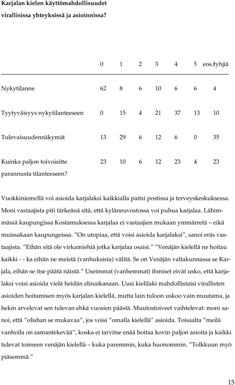 tilanteeseen? Vuokkiniemellä voi asioida karjalaksi kaikkialla paitsi postissa ja terveyskeskuksessa. Moni vastaajista piti tärkeänä sitä, että kyläneuvostossa voi puhua karjalaa.