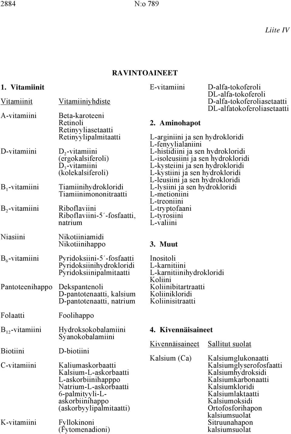 Aminohapot Retinyyliasetaatti Retinyylipalmitaatti L-arginiini ja sen hydrokloridi L-fenyylialaniini D-vitamiini D2-vitamiini L-histidiini ja sen hydrokloridi (ergokalsiferoli) L-isoleusiini ja sen