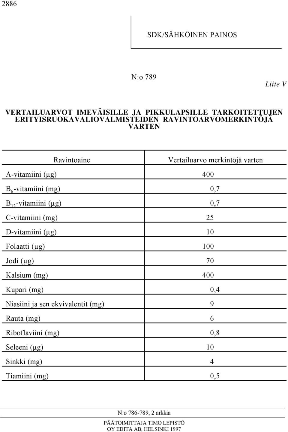 C-vitamiini (mg) 25 D-vitamiini (µg) 10 Folaatti (µg) 100 Jodi (µg) 70 Kalsium (mg) 400 Kupari (mg) 0,4 Niasiini ja sen ekvivalentit (mg) 9