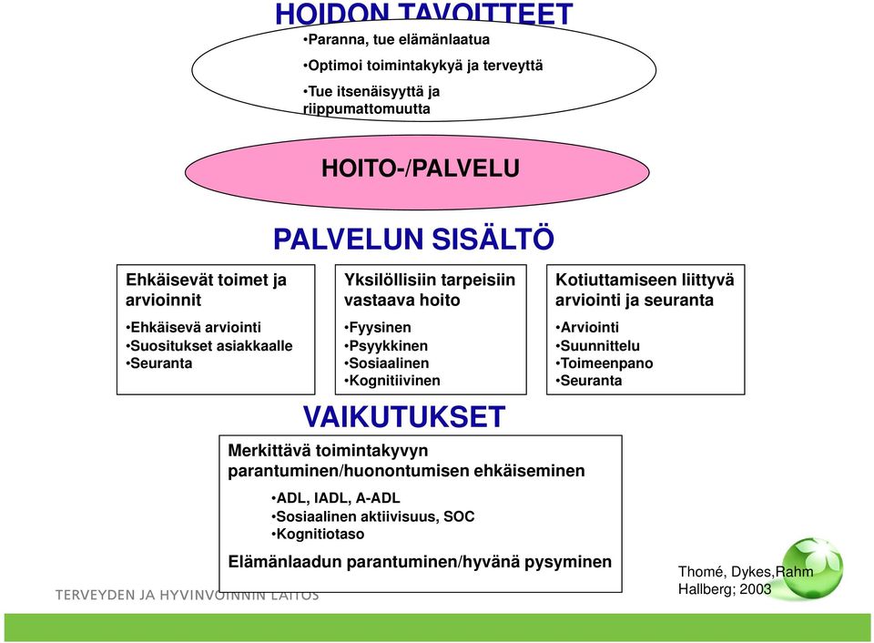 Kognitiivinen VAIKUTUKSET Merkittävä toimintakyvyn parantuminen/huonontumisen ehkäiseminen ADL, IADL, A-ADL Sosiaalinen aktiivisuus, SOC Kognitiotaso