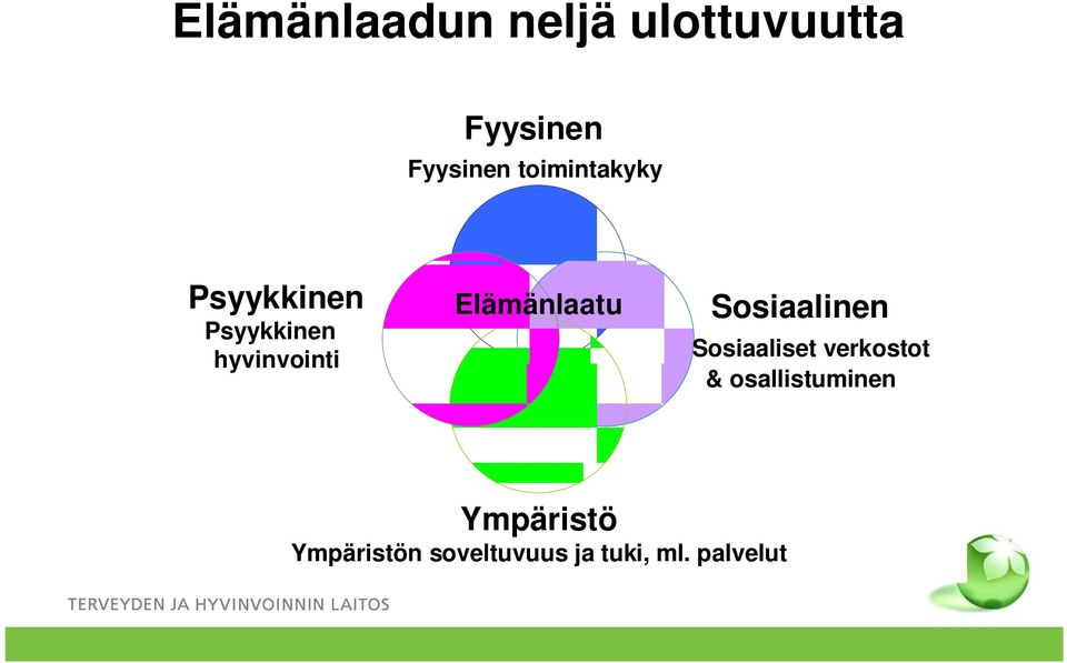 Elämänlaatu Sosiaalinen Sosiaaliset verkostot &