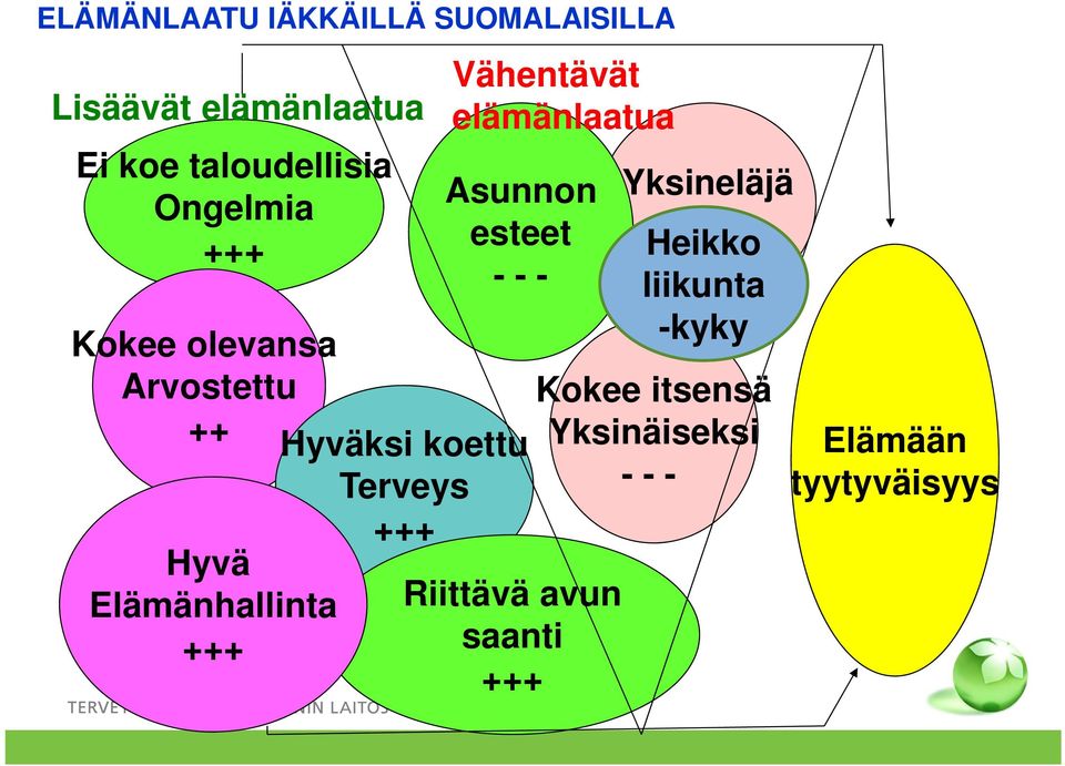 Kokee olevansa -kyky Arvostettu Kokee itsensä ++ Hyväksi koettu Yksinäiseksi