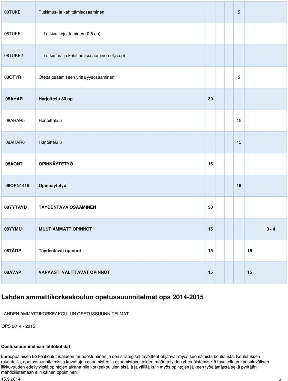 opinnot 15 15 08AVAP VAPAASTI VALITTAVAT OPINNOT 15 15 Lahden ammattikorkeakoulun opetussuunnitelmat ops 2014-2015 LAHDEN AMMATTIKORKEAKOULUN OPETUSSUUNNITELMAT OPS 2014-2015 Opetussuunnitelman