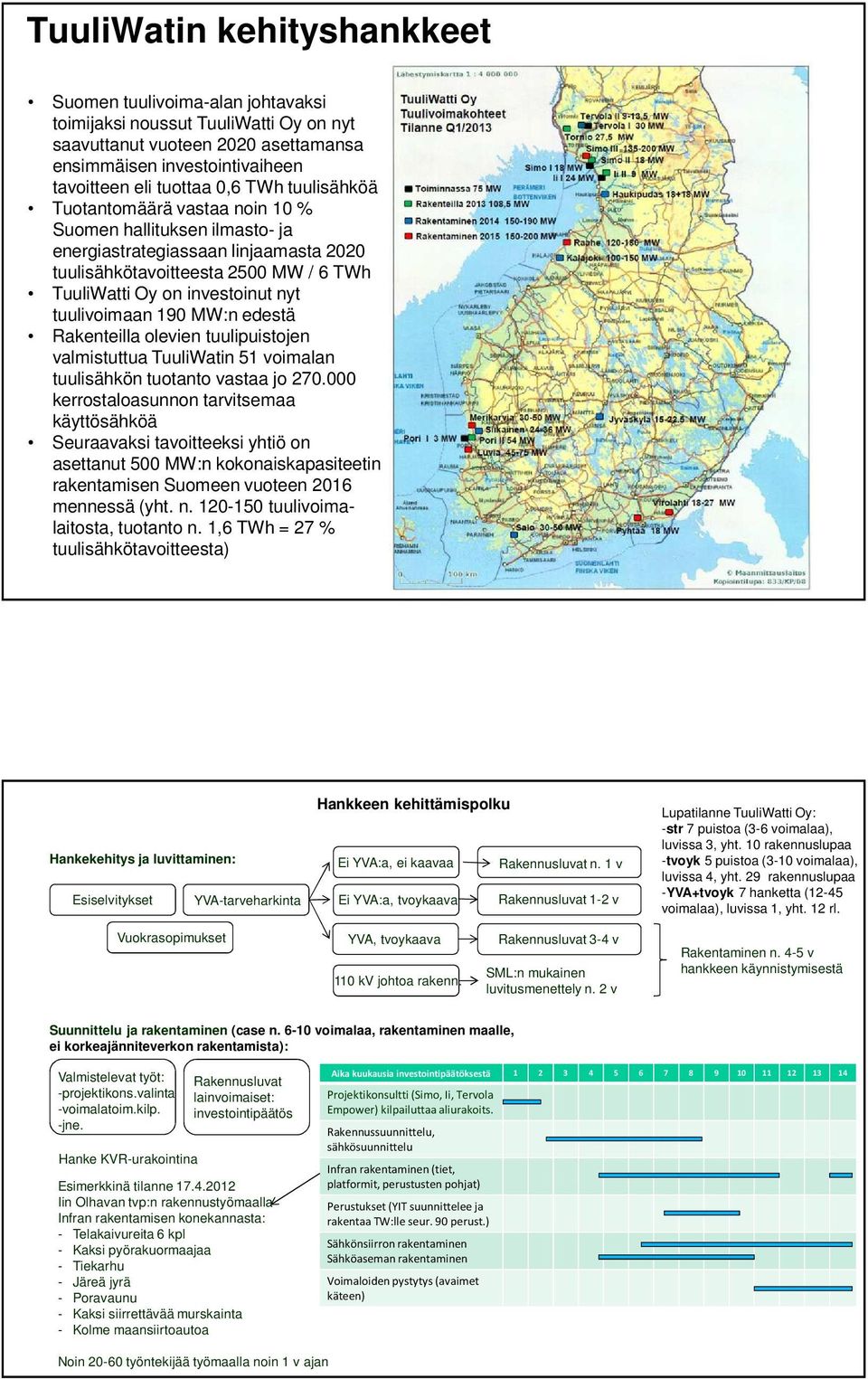 190 MW:n edestä Rakenteilla olevien tuulipuistojen valmistuttua TuuliWatin 51 voimalan tuulisähkön tuotanto vastaa jo 270.