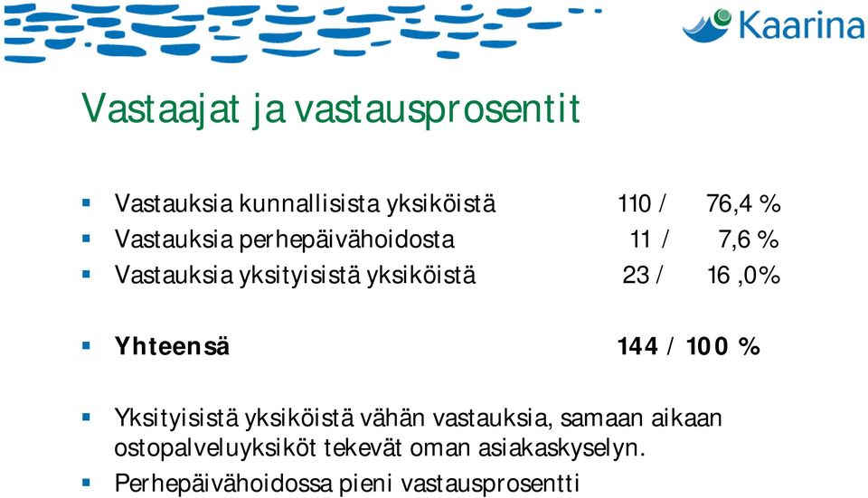 16,0% Yhteensä 144 / 100 % Yksityisistä yksiköistä vähän vastauksia, samaan aikaan