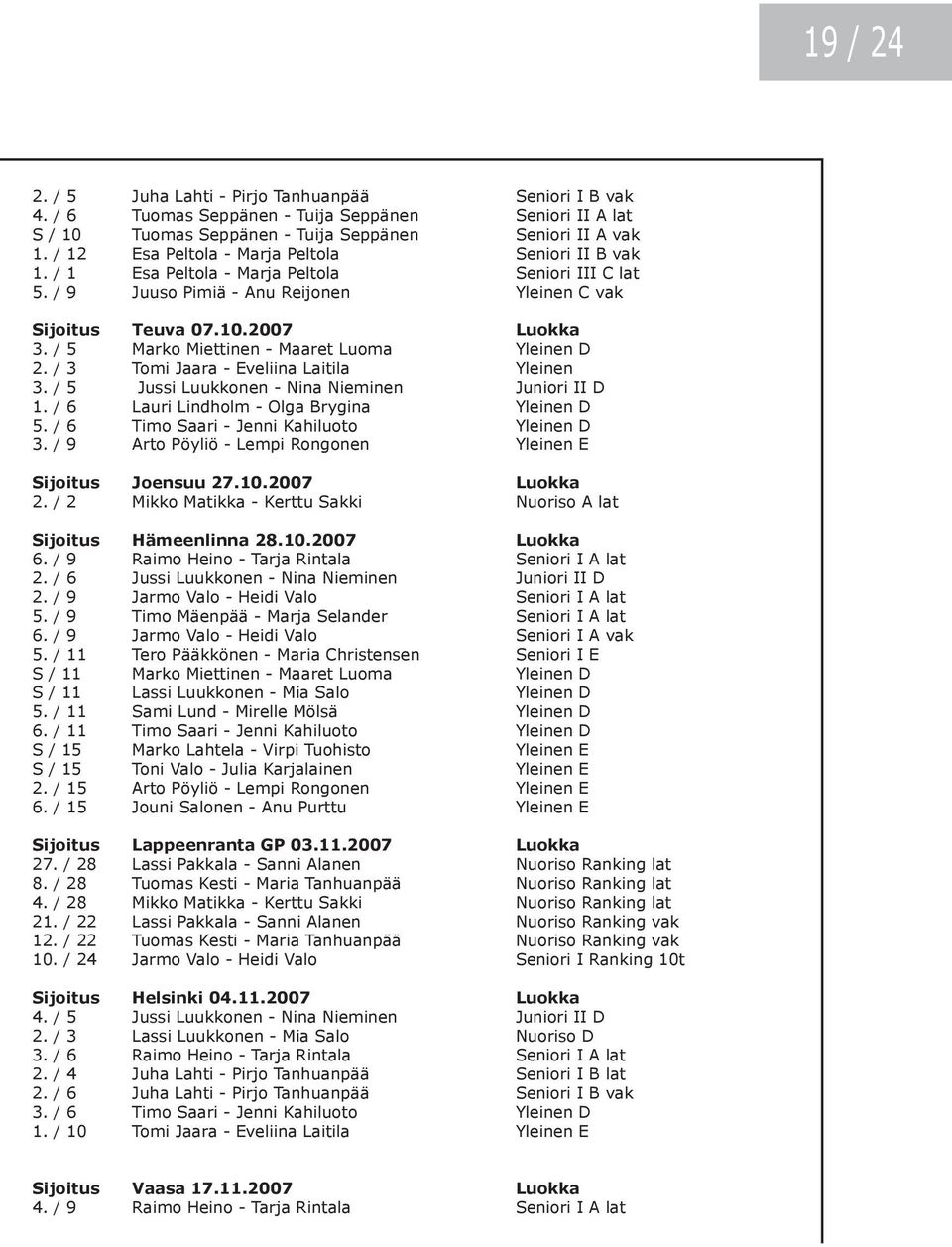 / 5 Marko Miettinen - Maaret Luoma Yleinen D 2. / 3 Tomi Jaara - Eveliina Laitila Yleinen 3. / 5 Jussi Luukkonen - Nina Nieminen Juniori II D 1. / 6 Lauri Lindholm - Olga Brygina Yleinen D 5.