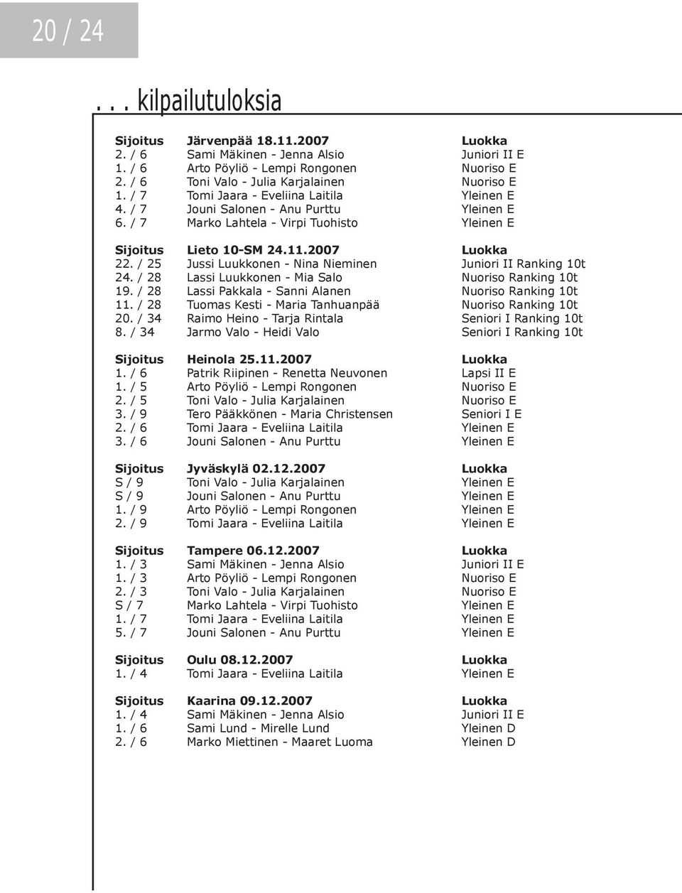 / 7 Marko Lahtela - Virpi Tuohisto Yleinen E Sijoitus Lieto 10-SM 24.11.2007 Luokka 22. / 25 Jussi Luukkonen - Nina Nieminen Juniori II Ranking 10t 24.