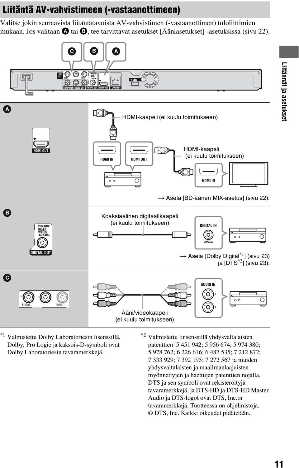 HDMI-kaapeli (ei kuulu toimitukseen) Liitännät ja asetukset HDMI-kaapeli (ei kuulu toimitukseen) t Aseta [BD-äänen MIX-asetus] (sivu 22).