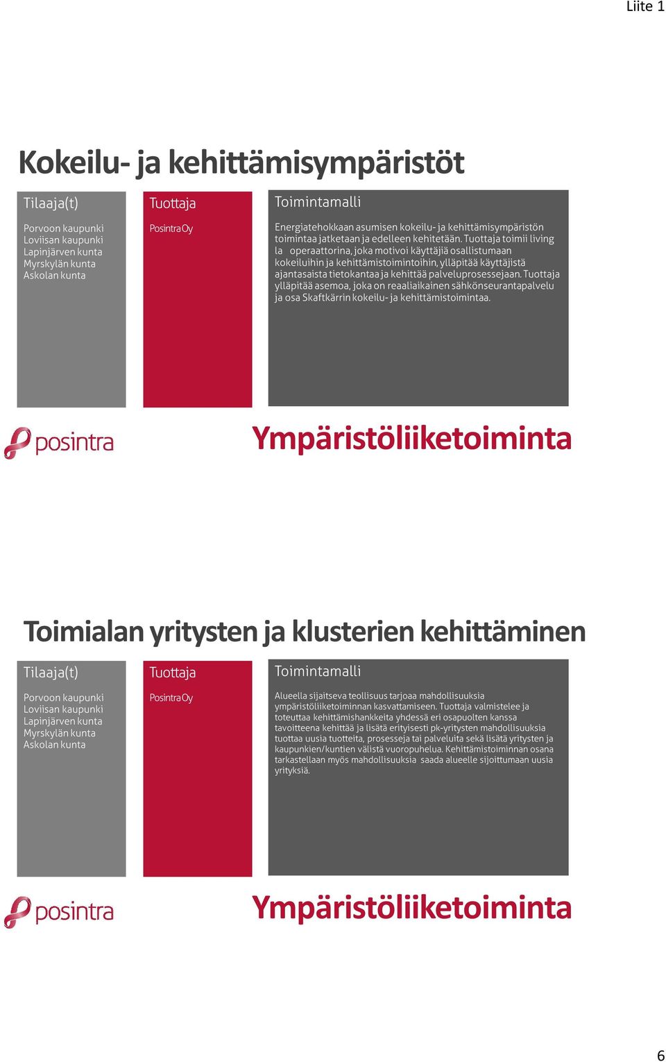 ylläpitää asemoa, joka on reaaliaikainen sähkönseurantapalvelu ja osa Skaftkärrin kokeilu- ja kehittämistoimintaa.