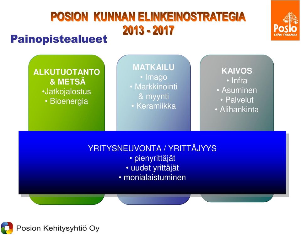 Asuminen Palvelut Alihankinta YRITYSNEUVONTA //