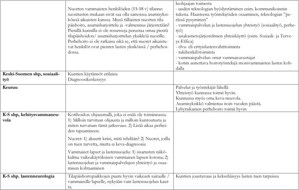 Perhehoito ei ole ratkaisu eikä se, että nuoret aikuistuvat henkilöt ovat pienten lasten yksiköissä / perhehoidossa.