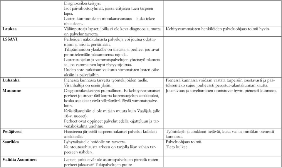 Perheiden näkökulmasta palveluja voi joutua odottamaan ja asioita peräämään. Tilapäishoidon yksikölle on tilausta ja perheet joutuvat pinnistelemään jaksamisensa rajoilla.