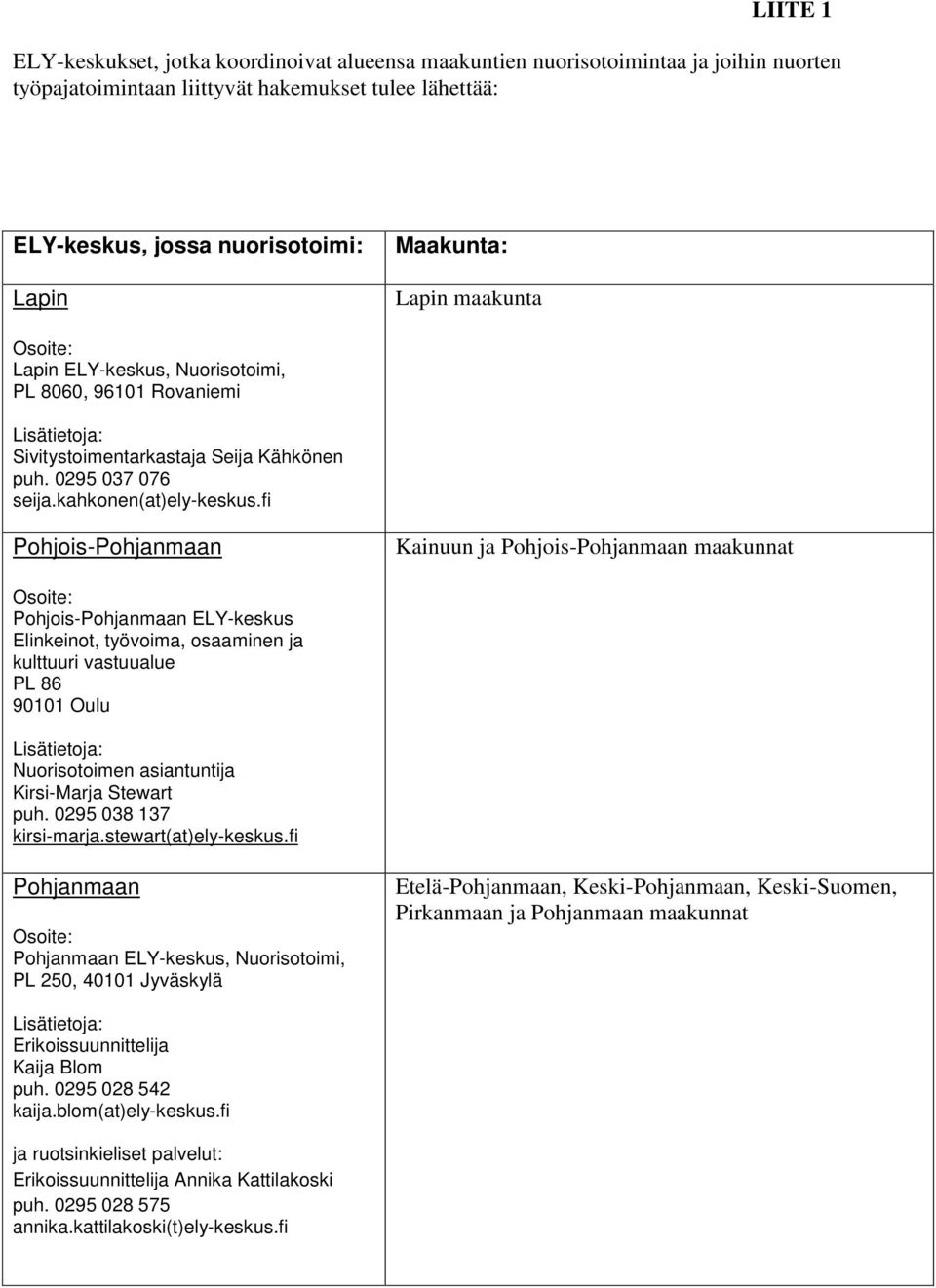 fi Pohjois-Pohjanmaan Kainuun ja Pohjois-Pohjanmaan maakunnat Osoite: Pohjois-Pohjanmaan ELY-keskus Elinkeinot, työvoima, osaaminen ja kulttuuri vastuualue PL 86 90101 Oulu Lisätietoja: Nuorisotoimen