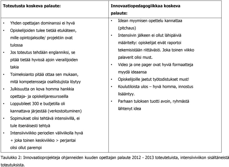 e budjetilla oli kannattava järjestää (verkostoituminen) Sopimukset olisi tehtävä intensiivillä, ei tule itsenäisesti tehtyä Intensiiviviikko periodien väliviikolla hyvä + joka toinen keskiviikko >